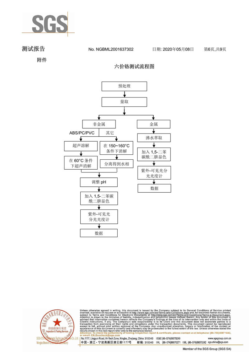 双丝鼻梁条SGS检测报告