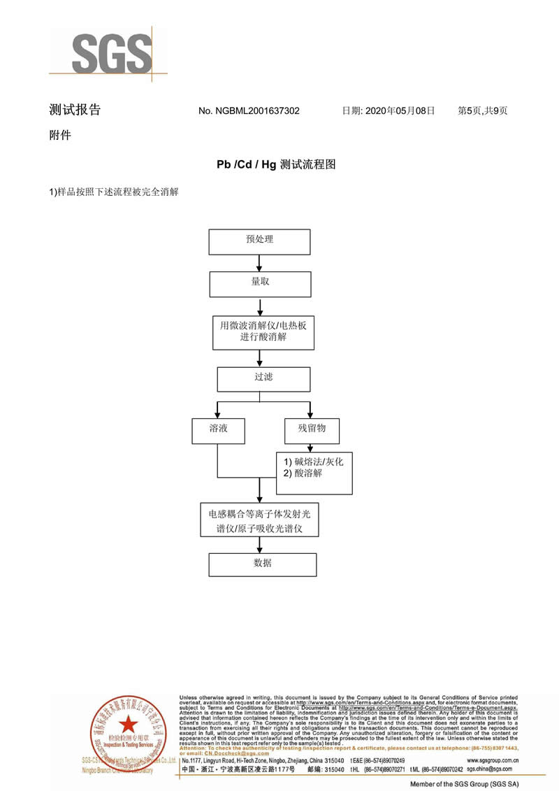 双丝鼻梁条SGS检测报告